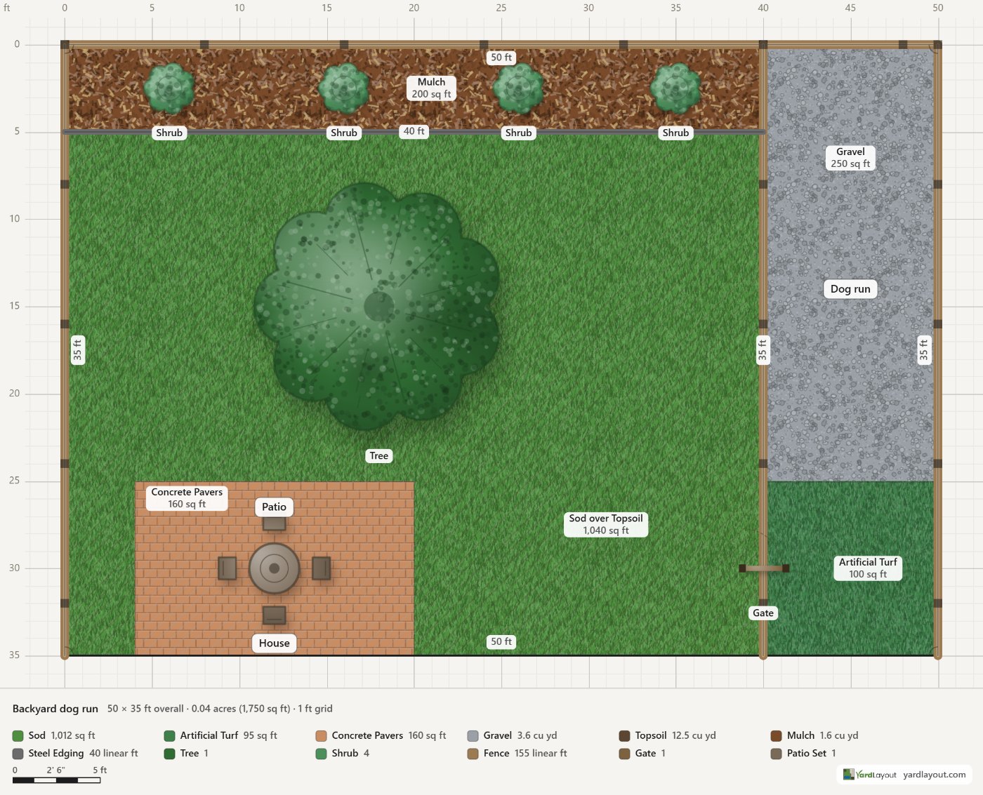 Backyard dog run, drawn to scale