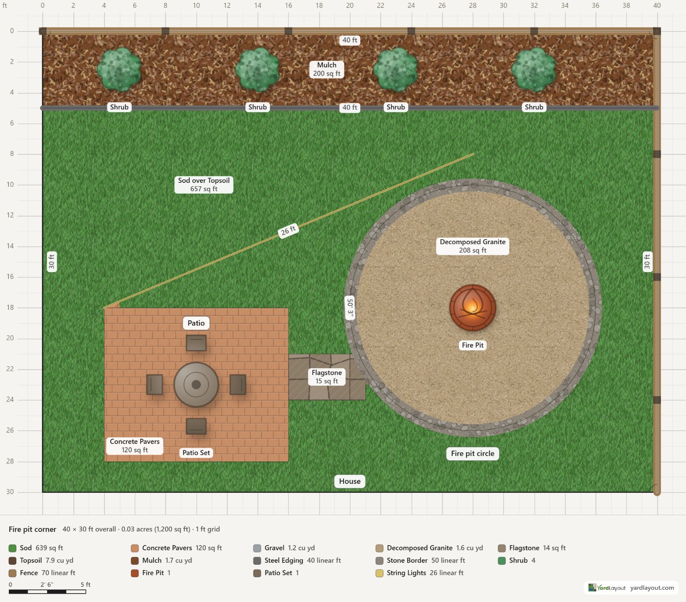 Fire pit corner, drawn to scale