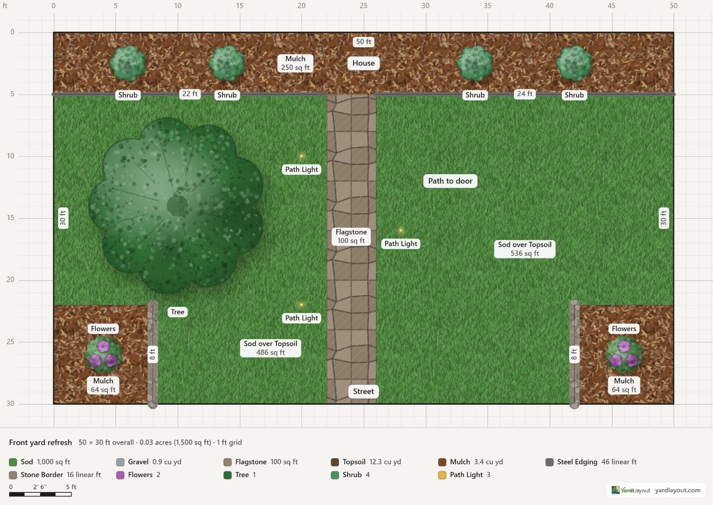 Front yard refresh, drawn to scale