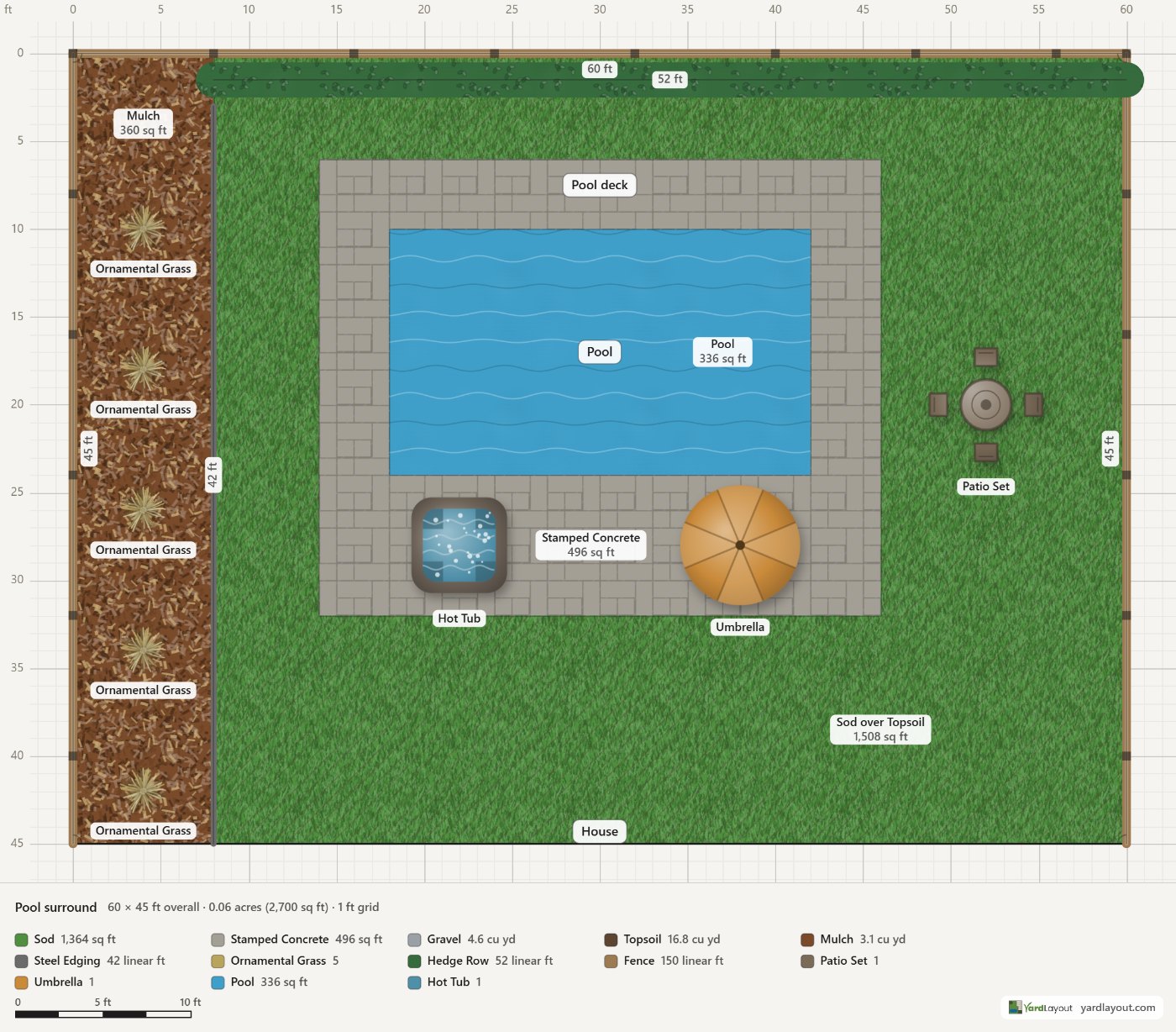 Pool surround, drawn to scale