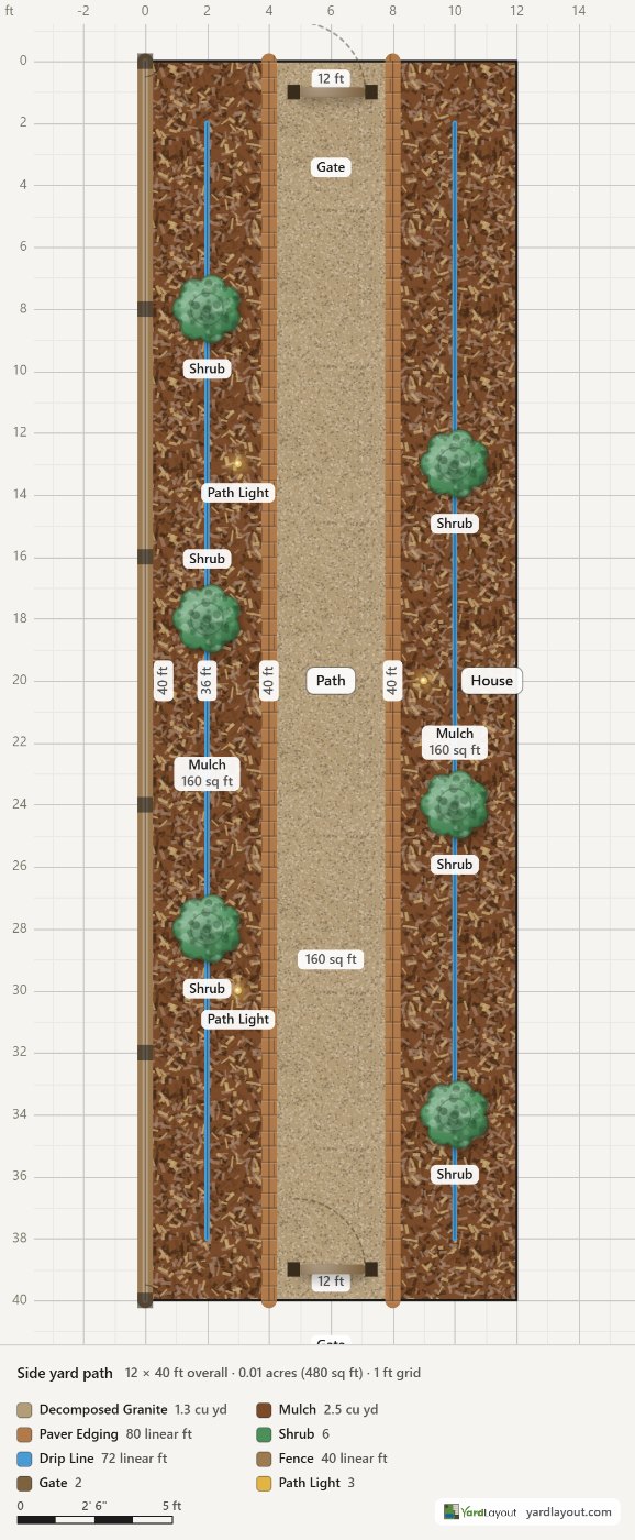 Side yard path, drawn to scale