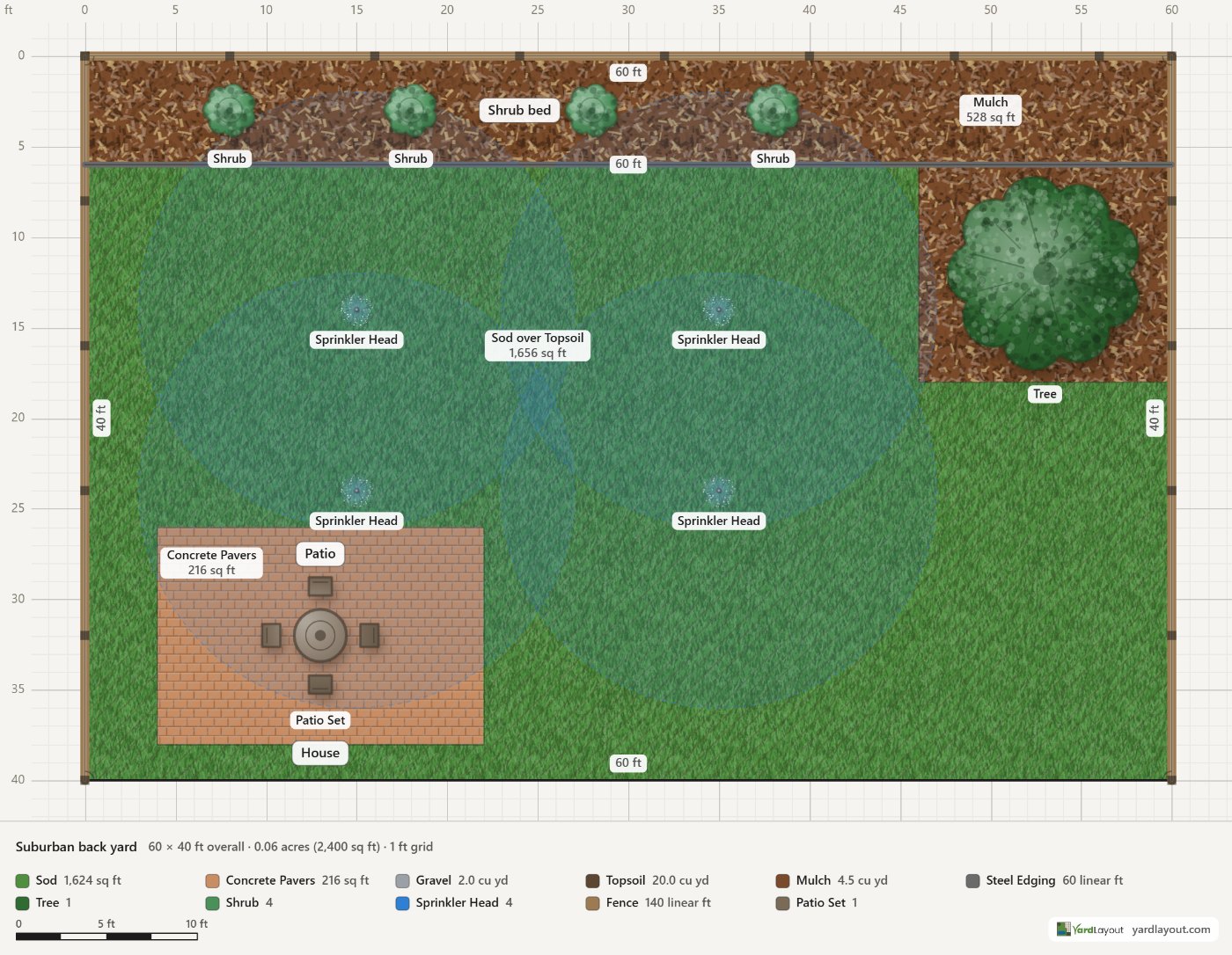 Suburban back yard, drawn to scale