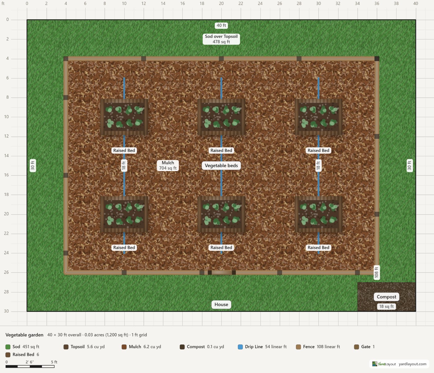 Vegetable garden, drawn to scale